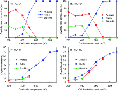 image file: c6ra06151f-f2.tif