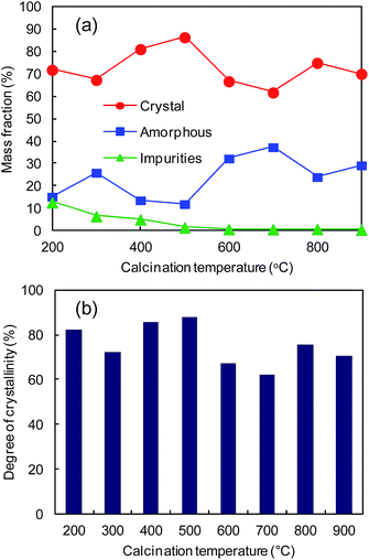 image file: c6ra06151f-f3.tif