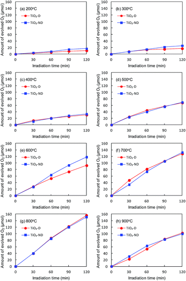 image file: c6ra06151f-f4.tif