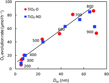 image file: c6ra06151f-f5.tif