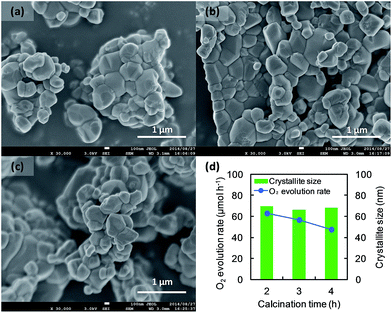 image file: c6ra06151f-f6.tif