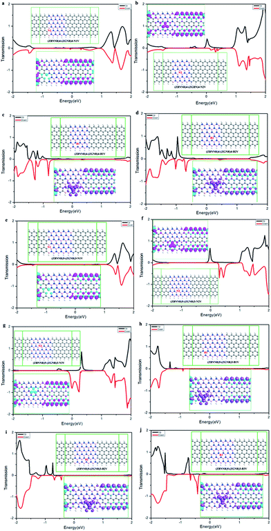 image file: c6ra06229f-f2.tif