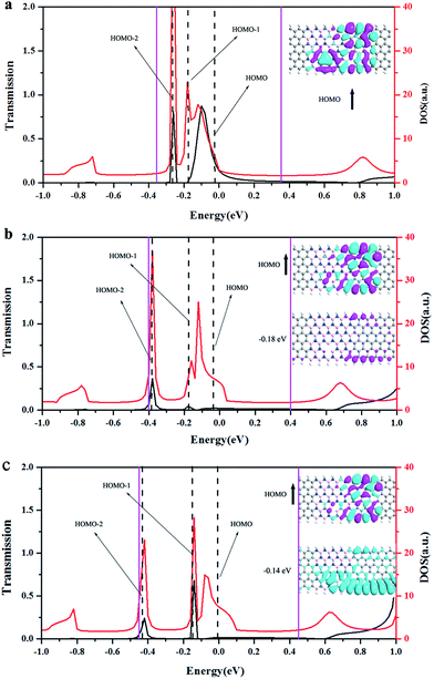 image file: c6ra06229f-f5.tif