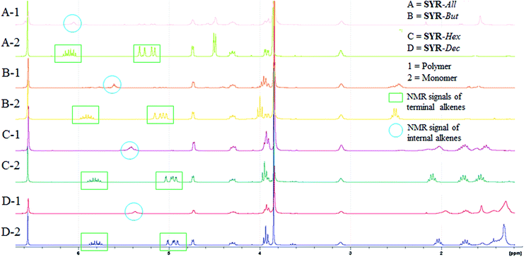 image file: c6ra06348a-f1.tif