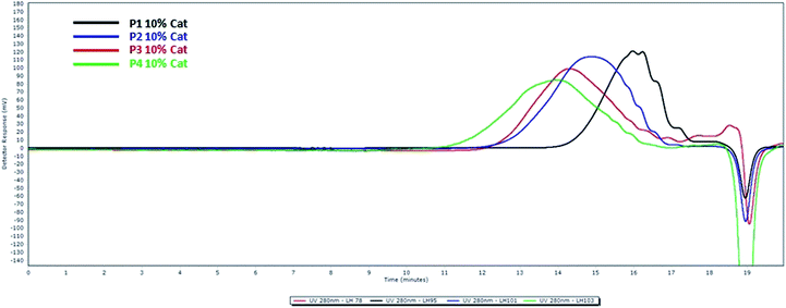 image file: c6ra06348a-f2.tif