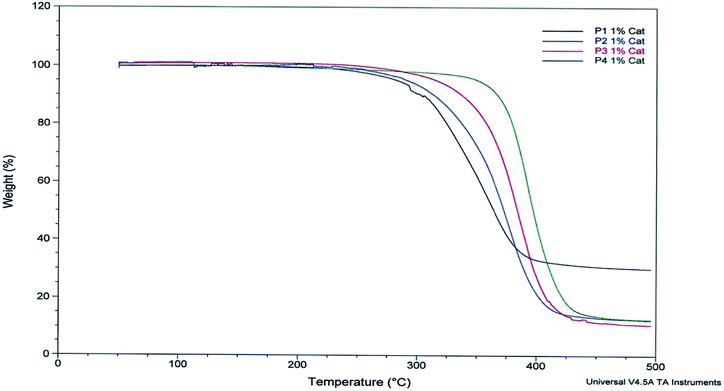 image file: c6ra06348a-f3.tif