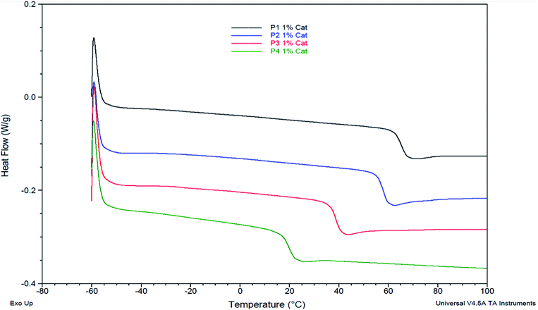 image file: c6ra06348a-f4.tif