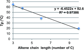 image file: c6ra06348a-f5.tif