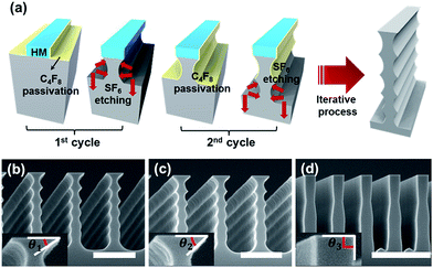 image file: c6ra06379a-f1.tif