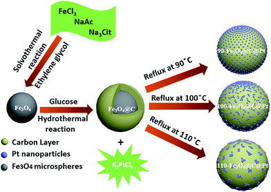 image file: c6ra06792a-s2.tif