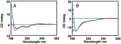 image file: c6ra06877d-f2.tif
