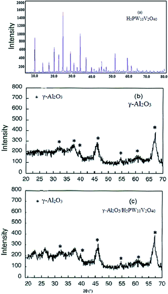 image file: c6ra07141d-f2.tif