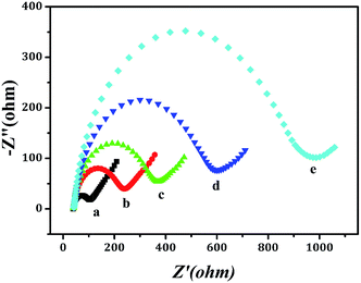 image file: c6ra07328j-f4.tif