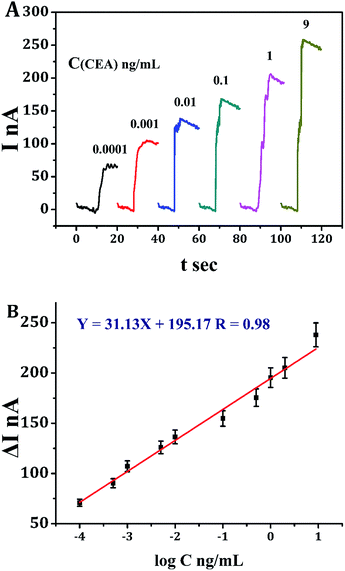 image file: c6ra07328j-f6.tif