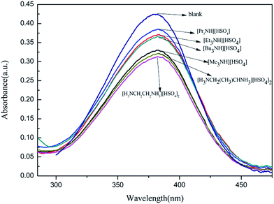 image file: c6ra07385a-f1.tif