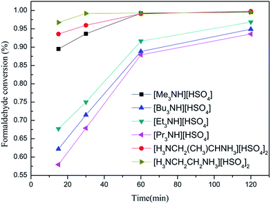 image file: c6ra07385a-f2.tif