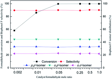 image file: c6ra07385a-f3.tif