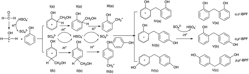 image file: c6ra07385a-s1.tif