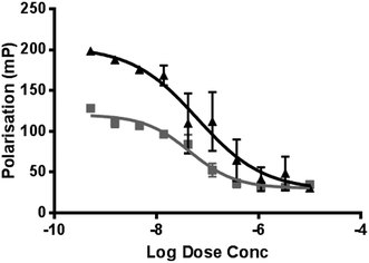 image file: c6ra07404a-f2.tif