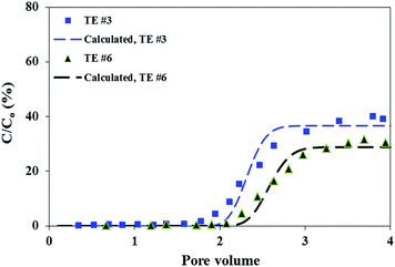 image file: c6ra07445f-f3.tif