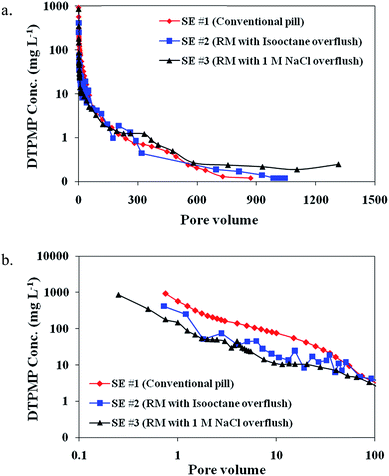 image file: c6ra07445f-f5.tif