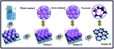 image file: c6ra07483a-f1.tif