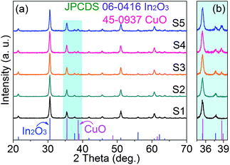 image file: c6ra07483a-f2.tif