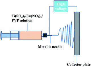 image file: c6ra07509f-s1.tif
