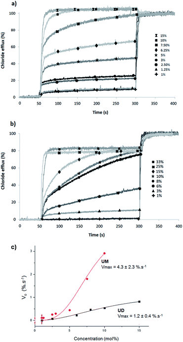 image file: c6ra07663g-f3.tif