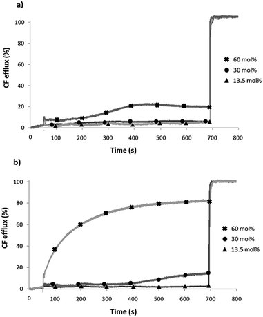 image file: c6ra07663g-f4.tif