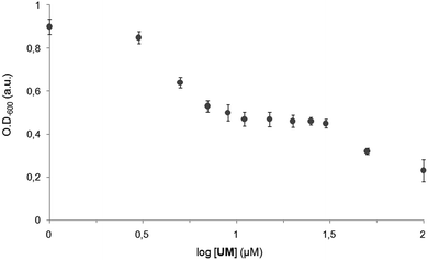 image file: c6ra07663g-f6.tif