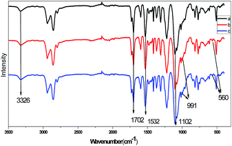 image file: c6ra07681e-f2.tif