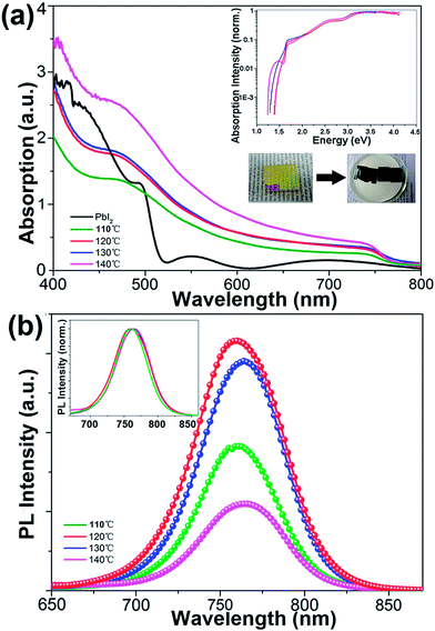 image file: c6ra07686f-f3.tif