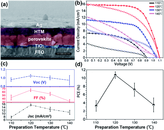 image file: c6ra07686f-f4.tif