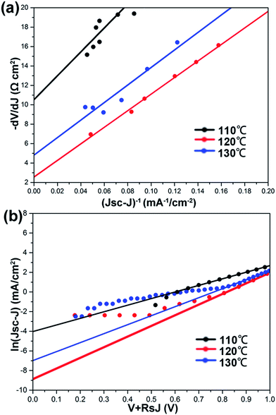 image file: c6ra07686f-f5.tif