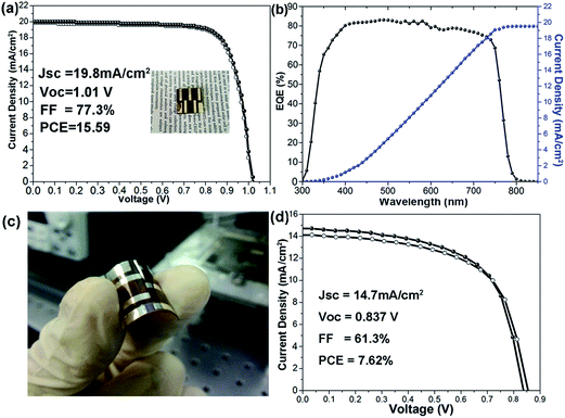 image file: c6ra07686f-f7.tif
