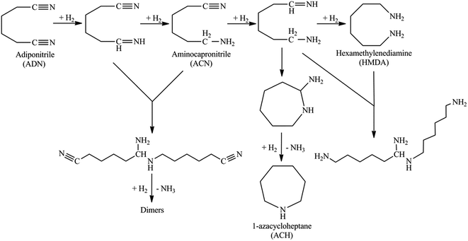 image file: c6ra07795a-s1.tif
