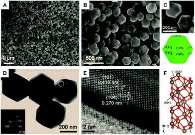 image file: c6ra07809e-f1.tif