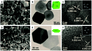 image file: c6ra07809e-f2.tif