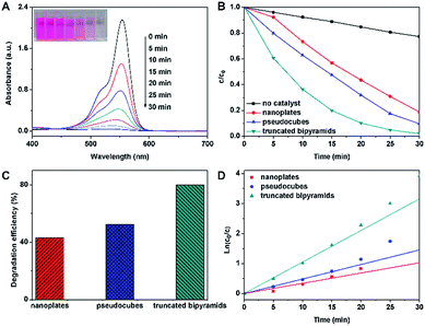 image file: c6ra07809e-f3.tif