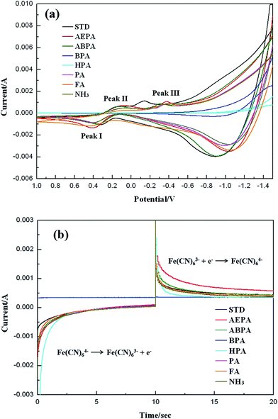 image file: c6ra07810a-f2.tif