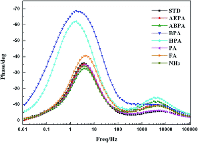 image file: c6ra07810a-f4.tif
