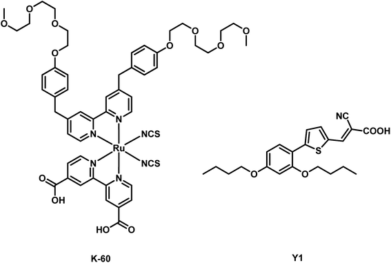 image file: c6ra07893a-f1.tif