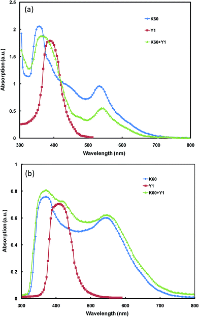 image file: c6ra07893a-f2.tif