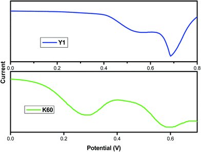 image file: c6ra07893a-f3.tif