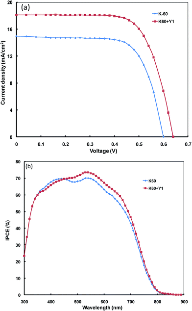 image file: c6ra07893a-f4.tif