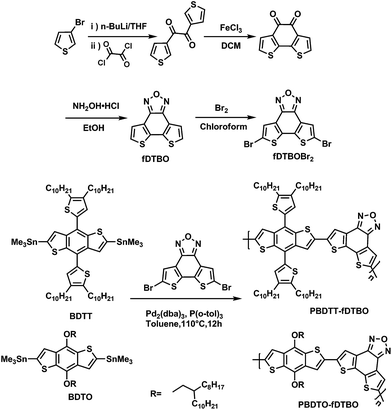 image file: c6ra07951b-s1.tif