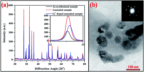 image file: c6ra08116a-f1.tif