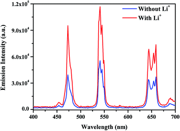 image file: c6ra08116a-f10.tif