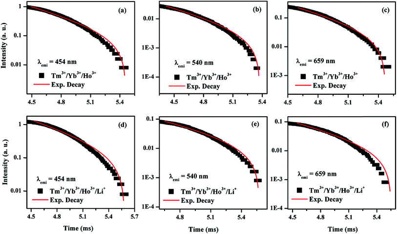 image file: c6ra08116a-f13.tif
